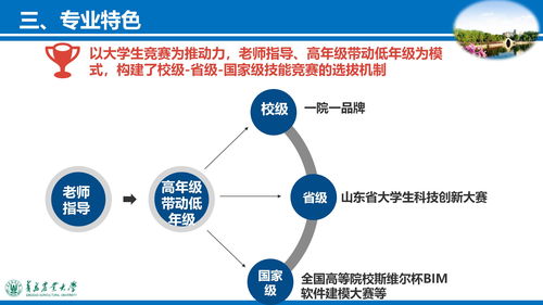 工程管理类相关专业有哪些专业