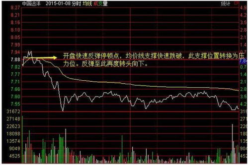 震荡时间别走开！,震荡时间越长说明什么？