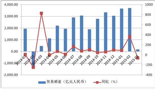 我是一家进出口贸易公司 2022年1月14日收到外汇 请问我现在在国家外汇管理局应用服务平台上怎么操作