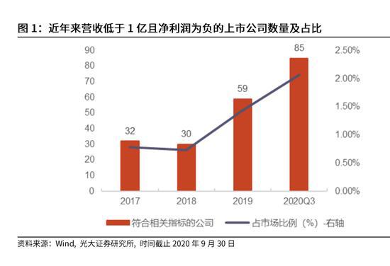 退市新规来了 ST板块集体崩了 哪些股票危险了