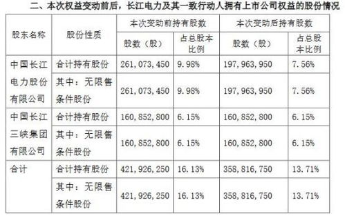 （股票）上海电力和上海电气有什么区别呢？