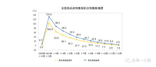 2022年4月中旬股市为啥这样拼命跌??