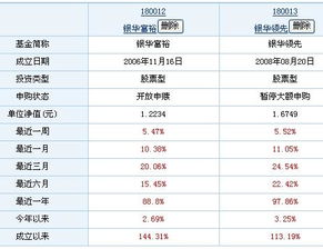 请问想在这个月购买定期定额投资基金好吗？