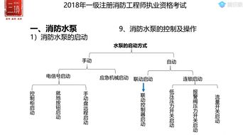 消防水泵备考全攻略,都在这里了