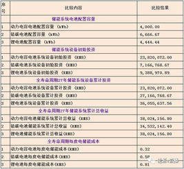 核心期刊论文查重次数与成本效益分析