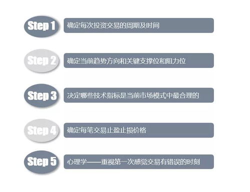 买卖股票的流程和需要办理的东西