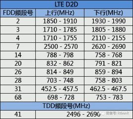 铁路无线通信毕业论文