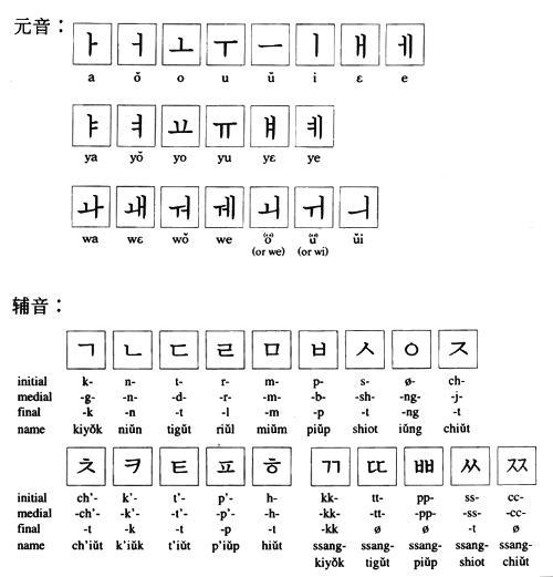 学习韩语初学者应该怎么开始