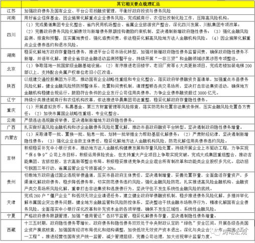 地方两会看2022