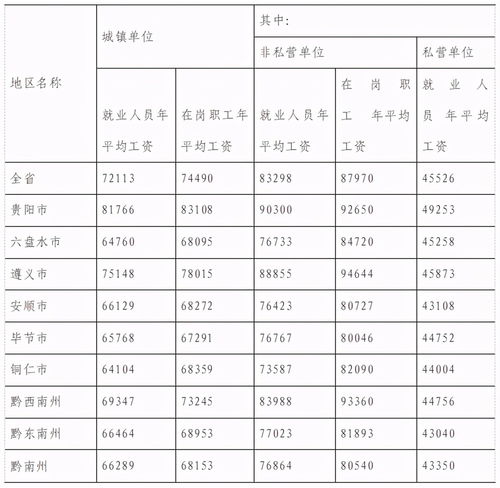 2021年贵州省人身损害 含交通事故 赔偿标准