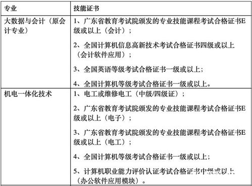 中考后 直通 大专 专业选择更多 三二分段最详解释来了