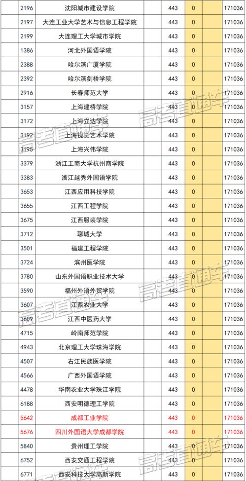 省控线是一本还是二本？省控线是什么意思