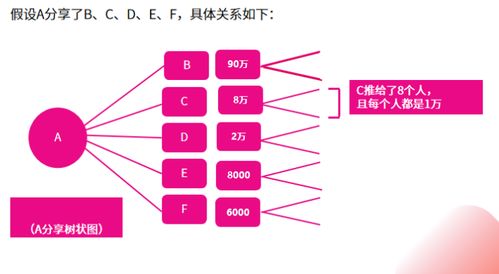 baseswap交易所最建议去吗