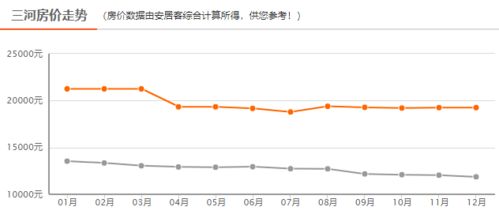 廊坊2021年12月房价汇总 是涨是跌