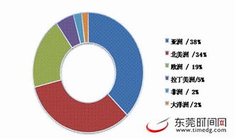 对于企业来说，为什么要进行风险资本推出