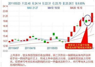 创业板转签成功之后几个交易日可以购买