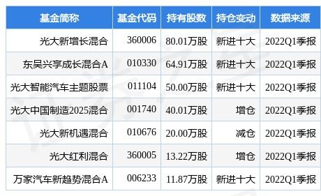 光大优势基金净值