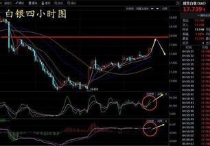 有消息称险资要进场了！！会不会让下周大盘继续走强，走出小阳线加震荡K线的上升趋势呐！！！