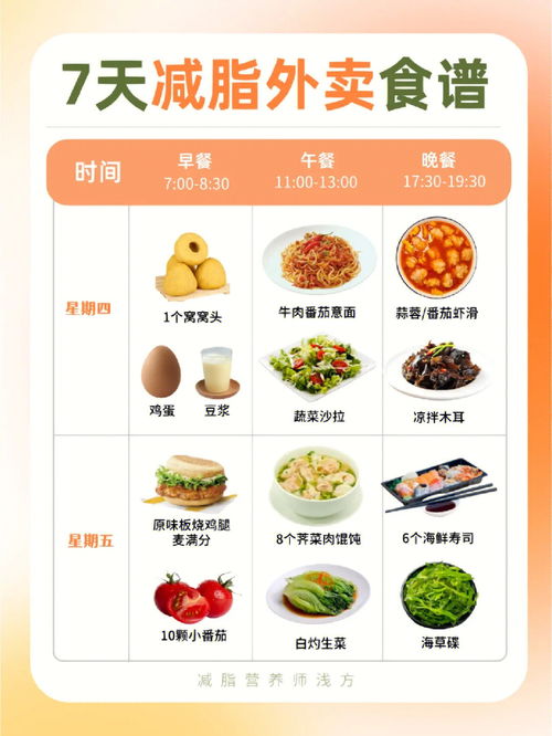 1周减脂外卖食谱吃外卖也能瘦20斤 