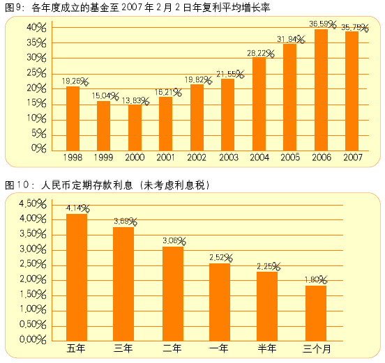 基金与国债区别