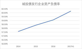 为什么企业的资产负债率很高，但负债成本很低