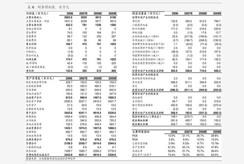 今飞凯达：上半年扣非后净利润同比增长7.63%