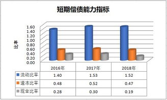 现金比率=(货币资金+有价证券)÷流动负债