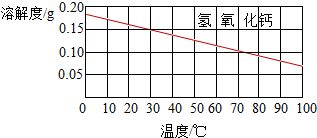 氢氧化钙溶解度(氢氧化钙的溶解度是多少呢)