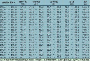 我是一个男生，身高166cm，体重90公斤，我的大腿和手臂很粗，屁股很大，肚子也很大，腰很宽，我想减肥...