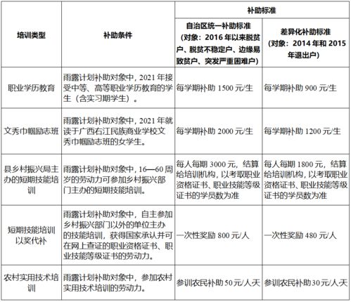 更换帮扶单位申请书范文_扶贫新政策2022年还能申请贫团户吗？