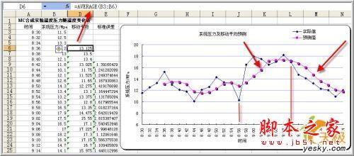 如何使用excel预测10年、20年的数据？移动平均、指数平滑两种方法。