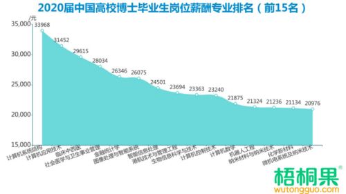 法国博士毕业生就业前景怎么样？