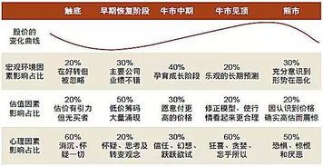 股市快年度行情，营改增核电关注哪些板块呀