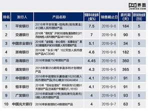 投资1万元，年化收益6·1%，怎么计算