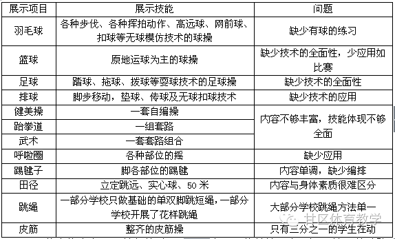 体育与艺术2+1什么意思