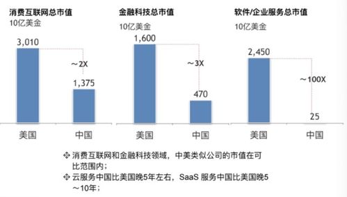 互联网投资风向