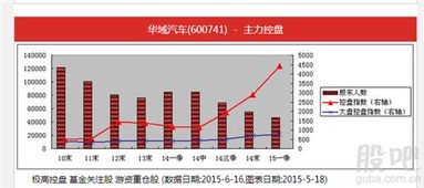 在中国股票市场投资时主要看重哪些信息