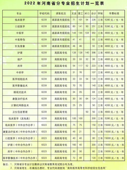 表演类艺术生可以考的大学