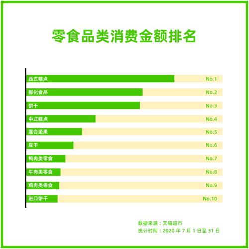 天猫超市零食消费地图 23点是下单高峰 西式糕点成 零食之王