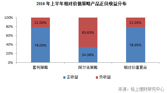 泰诚财富的套利策略到底什么怎么样的？