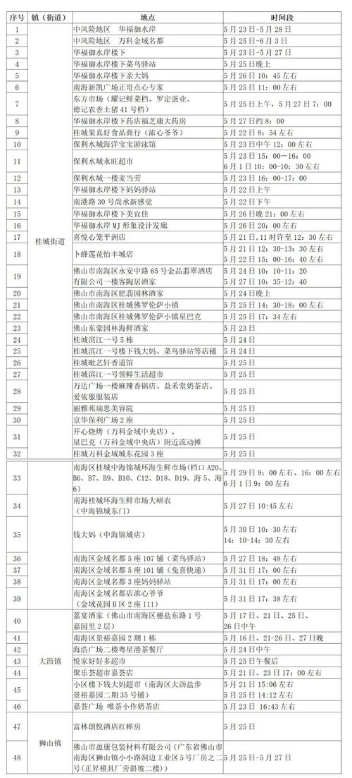 免费论文查重报告：专业检测，一键下载