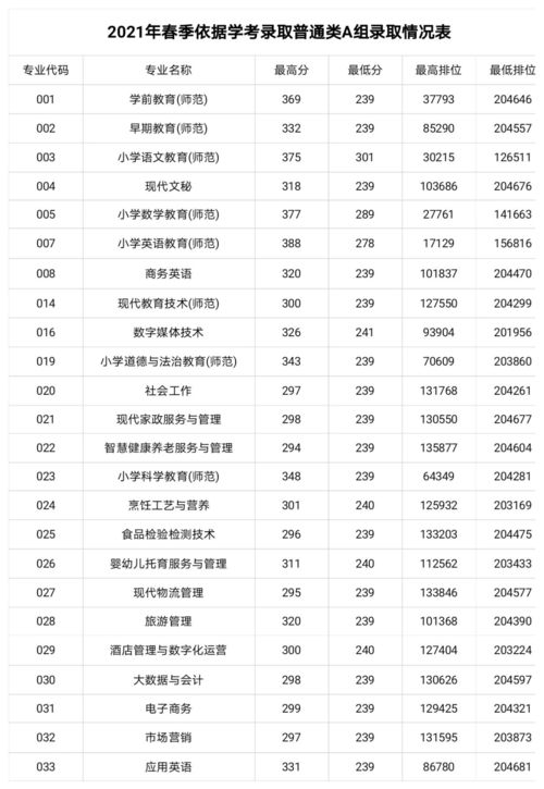 成都职高学费便宜的学校