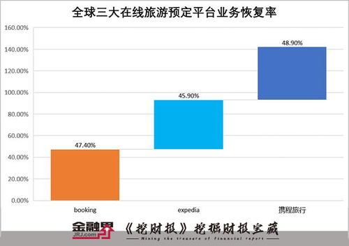 携程在中国股票是哪只