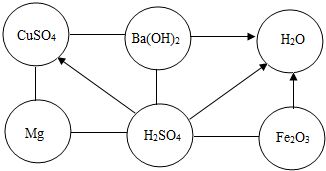 如图是六种物质之间的转化关系.用 表示两种物质之间能发生反应.用 表示一种物质可以转化为另一物质.其中A.B为酸和常见的非金属氧化物中的一种.C.D为氧化铁和氢氧化钡溶液中的一种 