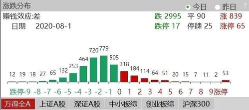 珍爱生命 远离 散户集中营 ,数据迫近15年股灾前