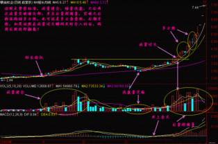 区间放量意味着什么