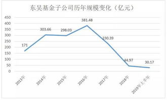 求助 我有银华优选和华安成长。可是最近跌涨幅度太大了。怎么办