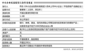 谁知道企业债发行代码哪个网站可以查到