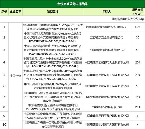 国网南瑞与阳光电源那个好？