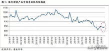 如何降低公司理财系统性风险